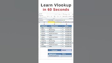 Learn Vlookup in 60 Seconds.
