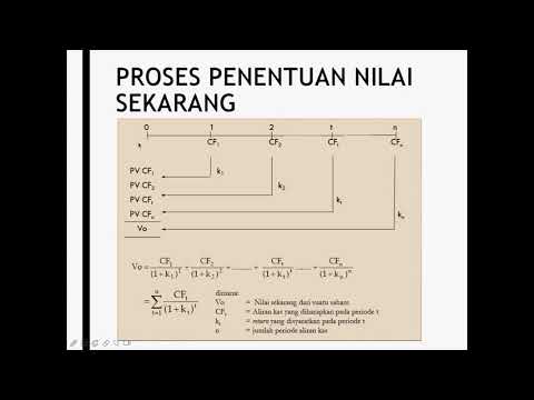 Video: Apakah kepentingan penilaian saham?