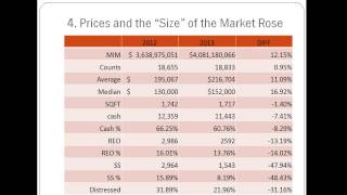 Zillow Lee County FL