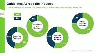 Retail Best Practices for Optimizing your Recovery Audit Program