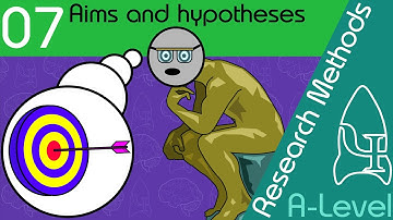 Aims and Hypotheses - Research Methods [ A Level Psychology ]