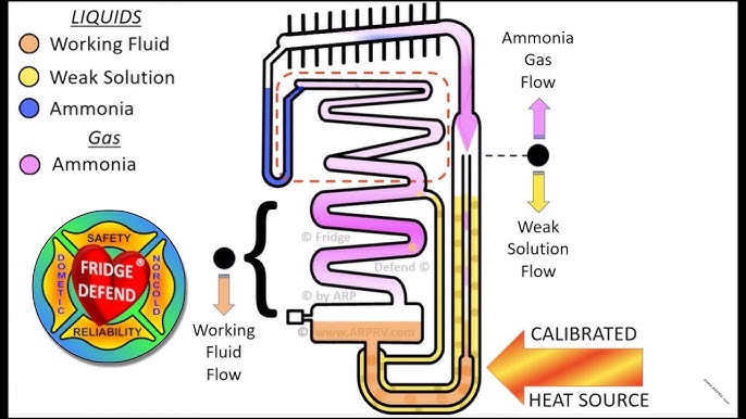 Norcold Thermistor Test (quick and easy!), RV Fridge Guys