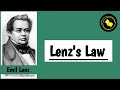 Lenz's Law | Law of conservation of energy.