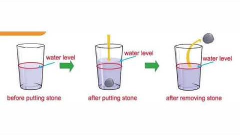 CLASS FOUR || ELEMENTARY SCIENCE || CHAPTER-6 || MATTER