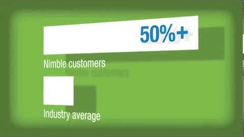 Nimble Storage Three Minute Overview