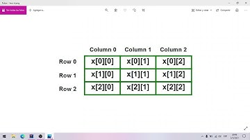 Java desde 0 | Array de dos o mas dimensiones ("Array multidimensional")