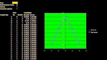 Distribución normal. Ejercicio en Excel