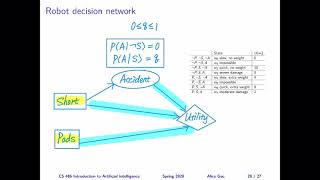 L16: Calculate the Expected Utilities