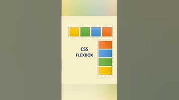 Difference between css grid and flexbox explained within 60 seconds. #coding #css #cssgrid #flexbox