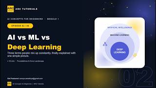 Ai Tutorial For Beginners | AI vs Machine Learning vs Deep Learning: What's the Difference?- Part 2