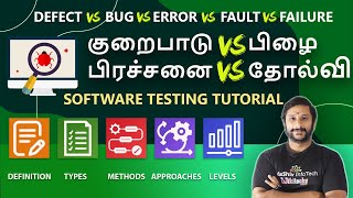 குறைபாடு VS. பிழை VS. பிரச்சனை VS. தோல்வி | Bug Vs Defect Vs Error Vs Fault Vs Failure