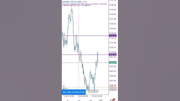 The only scalping strategy you need to make $50 daily #scalping
