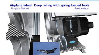 ECOROLL- ζ·±ζ»Ύε£ζη¨(Deep rolling applications )
