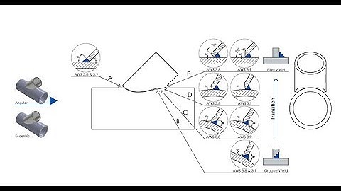 CNC cutting machine | Pipe and profile cutting, beam coping, square profiling - All Profile Cutter