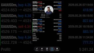 MT4 Trading Bot Structure | AI XAUUSD Scalping EA
