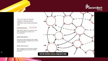 Microsoft Data Management: de traditionele manier
