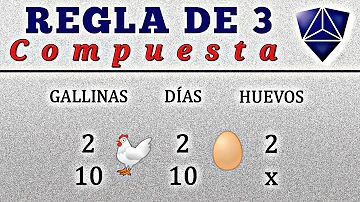 ¿Cuántas gallinas necesitas para 10 huevos al día?