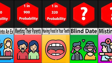 Probability Comparison: Embarrassing Dates