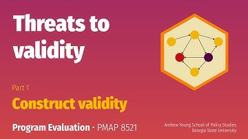 PMAP 8521 • (6) Threats to validity: (1) Construct validity