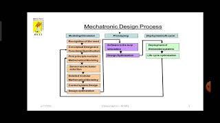 Design of Mechatronics Systems - Mechatronics Design Process