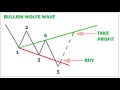 How to trade forex and stocks with the Wolfe wave pattern