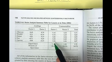 4 5   Table 4 4 Explanation   Communalities and Eigenvalues
