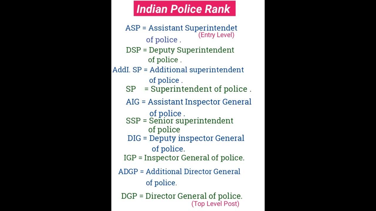 Dgp adgp igp dig aig ssp sp addi sp dsp asp full form ll indian police