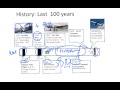 Airline History