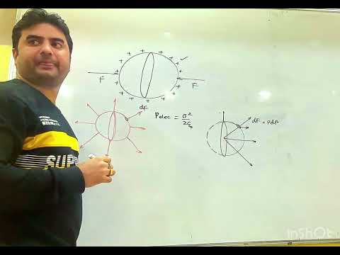 A thin spherical shell of radius R is cut into two equal halves and then each of its halves is charg 14 A thin spherical shell of radius R is cut into two equal halves and then each of its halves is charg