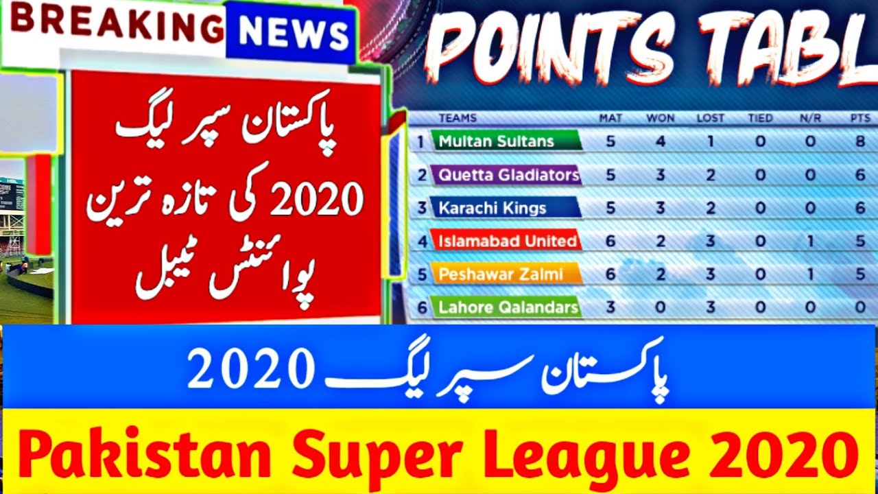 Psl 2020 Latest Points Table After Match 17 Psl 5 Points Table