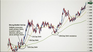 Part 2 Best moving average crossover for intraday trading?Profitable moving average forex strategies