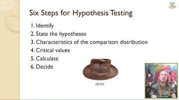 Hypothesis Testing with t Tests (Part 3 of 4)
