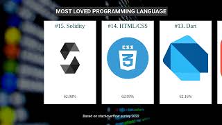 Most Loved Language based on StackOverflow Survey 2022