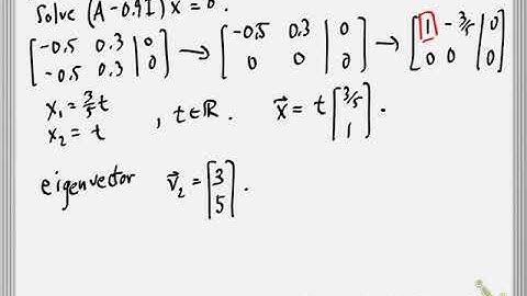 Discrete Dynamical Systems: Predator-Prey Example