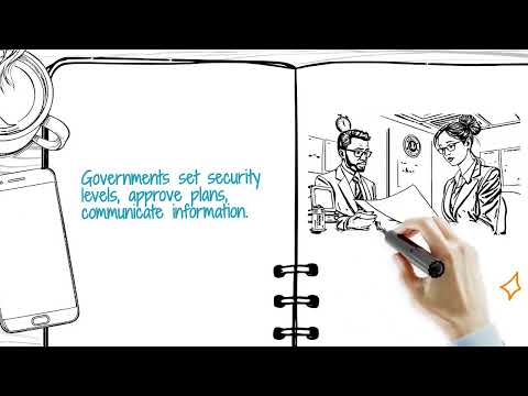SOLAS Chapter XI 2 – Special Measures to Enhance Maritime Security ISPS Code