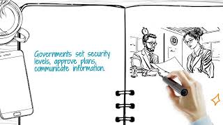 SOLAS Chapter XI 2 – Special Measures to Enhance Maritime Security ISPS Code