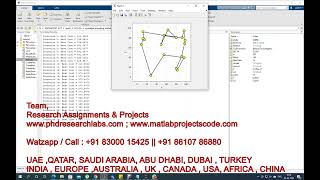 Matlab code simulated annealing | Simulated Annealing TSP | MATLAB CODE | SA | Simulated Annealing