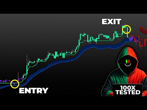 THIS LuxAlgo Strategy