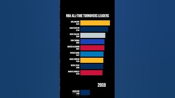 NBA All-Time Turnovers Leaders (as of 2024/25 season) #nba #basketball #barchartrace #reelschallenge