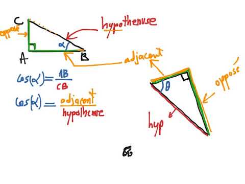 Trigonometrie Partie 0 (Définition du Cos - sin - tang) 1ere année et toutes les autres classes