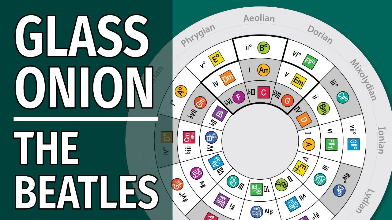 The Beatles - Glass Onion (music theory)