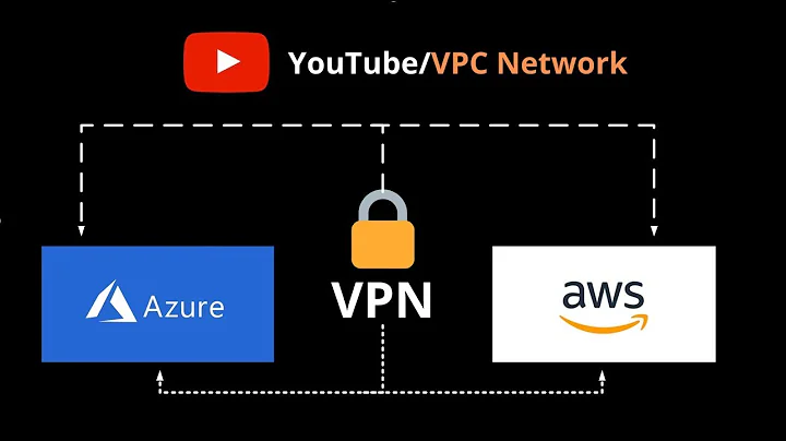 Site to Site VPN | Setup VPN between AWS and Azure