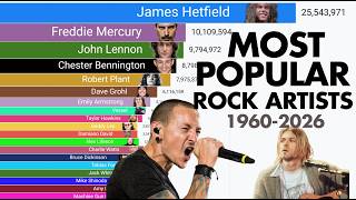 Most Popular Rock Artists (1960–2026) | Rise and Fall