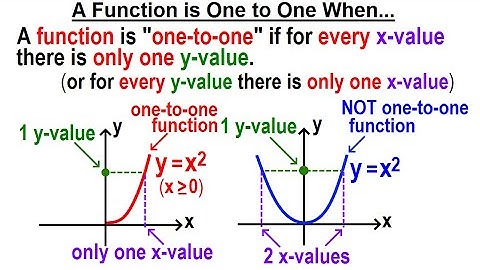 Algebra Ch. 45 The Inverse of a Function (7 of 15) A Function is "One-to-One" When...