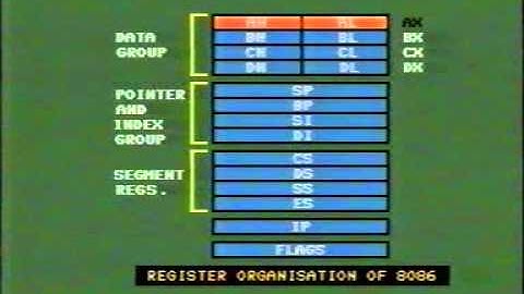 16 bit Microprocessors Lesson 24