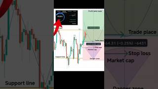 forex trading strategy 2025 #shorts