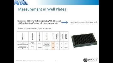 Quickly Screen Peptides, Proteins and Nanoparticles for Size and Aggregation Using Advanced Methods