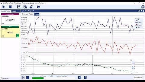 Keithley KickStart 2 Instrument Control Software Overview