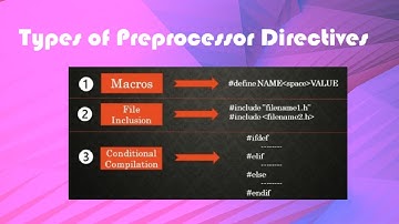 TYPES OF PREPROCESSOR DIRECTIVES