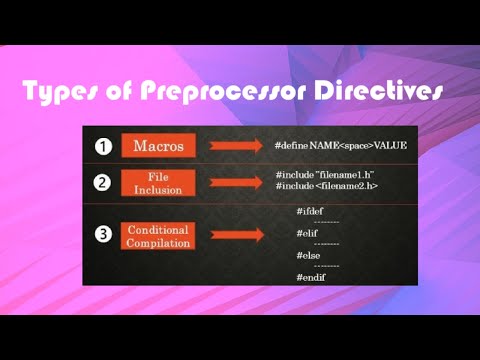 TYPES OF PREPROCESSOR DIRECTIVES